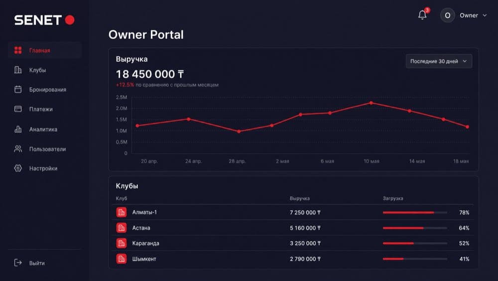 SENET Owner Portal